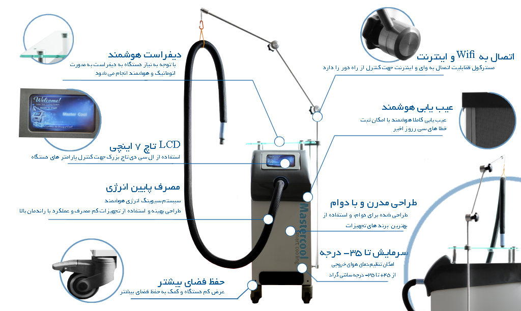 ویژگی های برتر دستگاه کولینگ و خنک کننده لیزر الکساندرایت