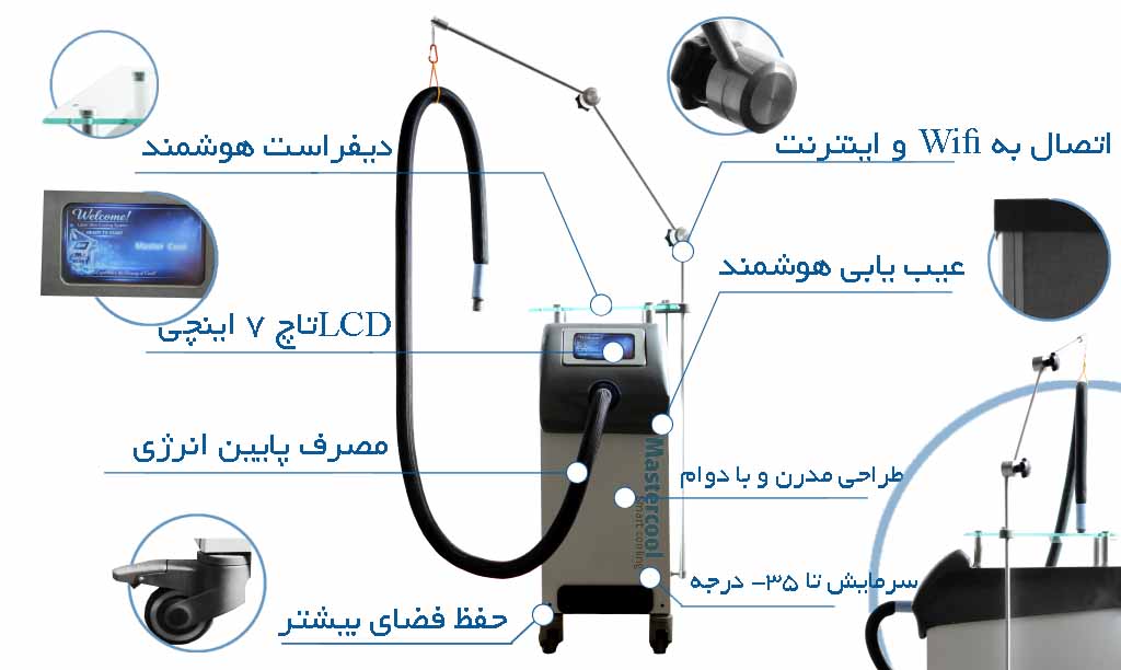 ویژگی های کولینگ لیزر کندلا 